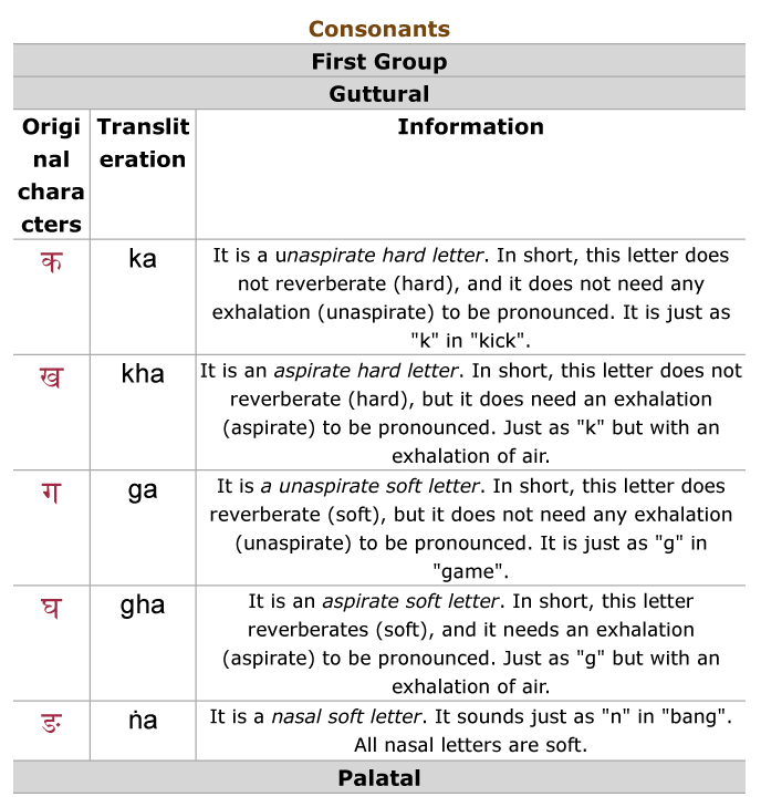 Sandhi Sanskrit Chart